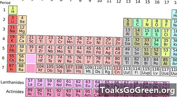 Empat elemen baru ditambahkan ke tabel periodik