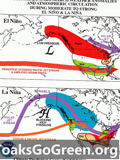 2012 توقعات موسم الأعاصير الأطلسي