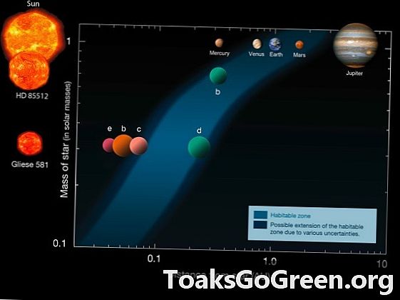 מכריז על 50 Exoplanets חדשים, כולל 16 כדור הארץ סופר
