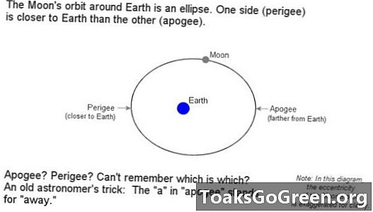 Apogee hold, még mindig a Saturn közelében