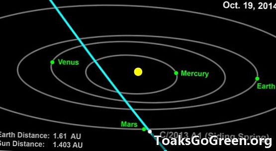 Kometa C / 2013 A1 greičiausiai 2014 m. Nepataikys į Marsą