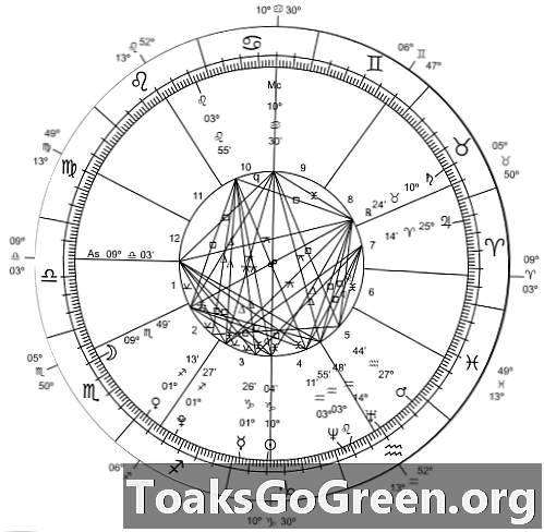 Datoer for solens indrejse i hvert tegn på zodiaken