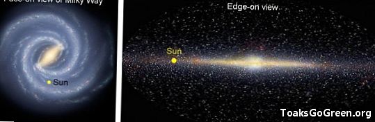 地球是否在2012年越过银河赤道？