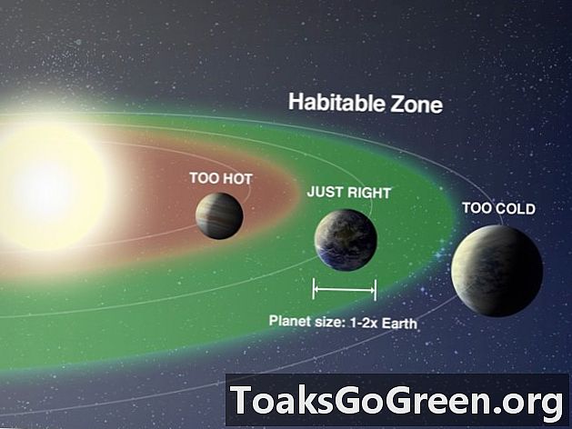Quelle est la taille de la plus petite exoplanète habitable?