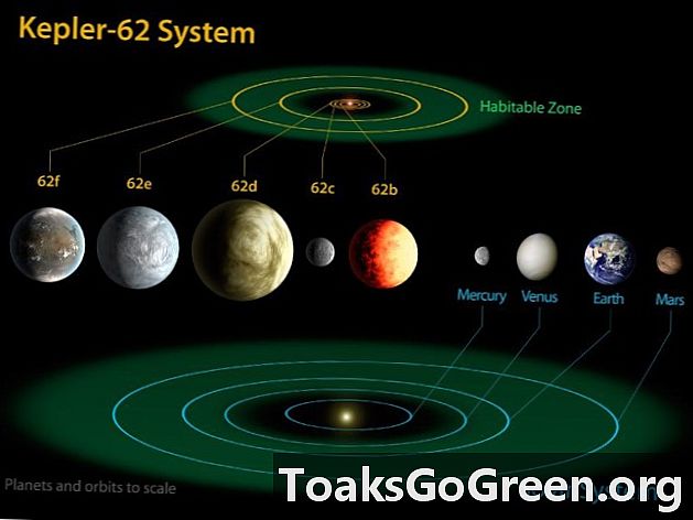 Kepler oppdager de minste beboelige soneplaneter