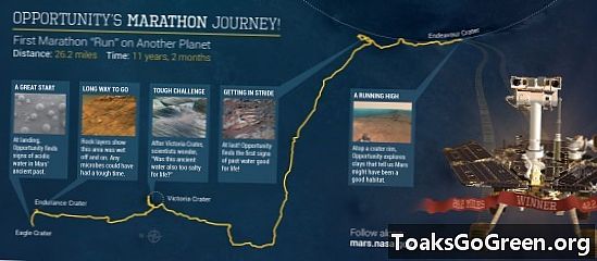 Natapos ng Mars rover ang first-ever marathon sa ibang mundo