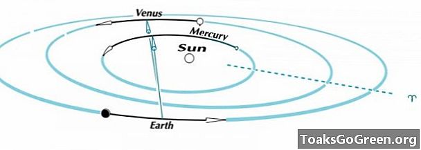 Merkurijaus ir Veneros jungtis liepos 16 d
