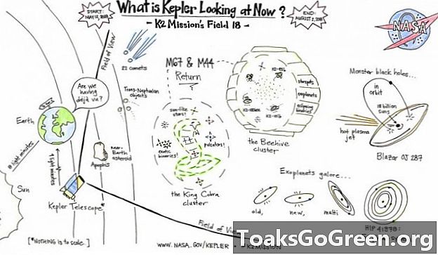 Pemburu planet, Kepler, terus bergerak sebagai bahan bakar berkurang