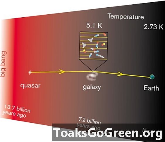 Mengukur suhu alam semesta