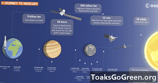 Venus kommer att ta centrum i oktober 2020 observationskampanj