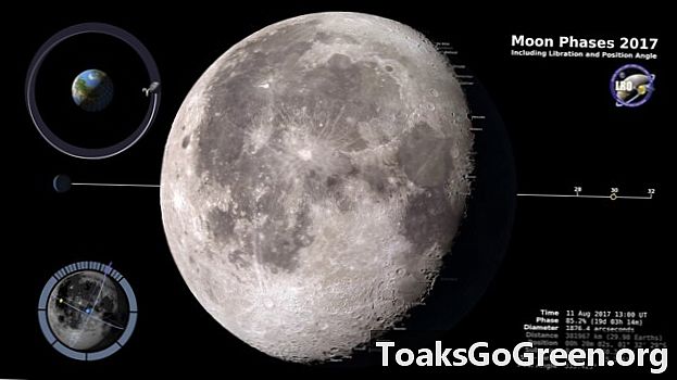 Vidéo: Les phases de la lune pour toute l'année 2013