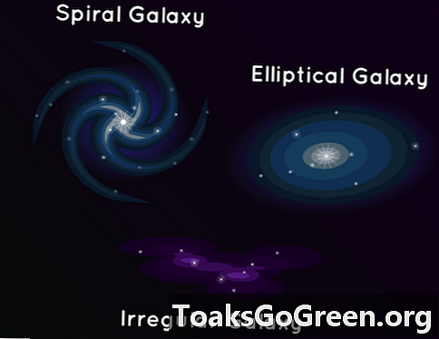 Hvorfor er nogle galakser formet lide spiraler?