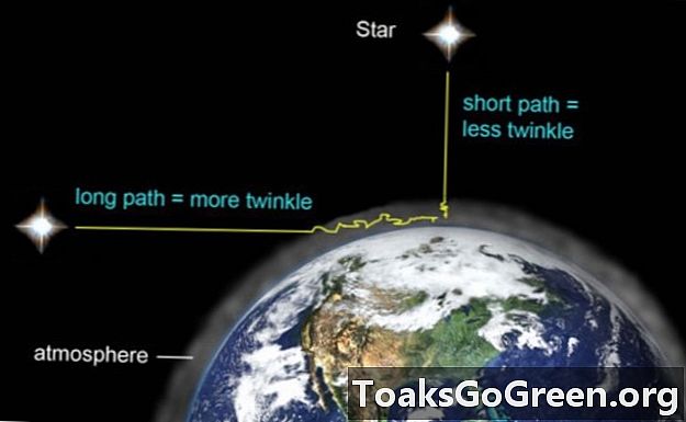 Miksi tähdet vilkkuvat, mutta planeetat eivät?