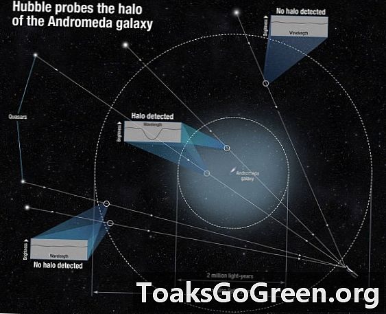 Огромный газовый ореол вокруг галактики Андромеды
