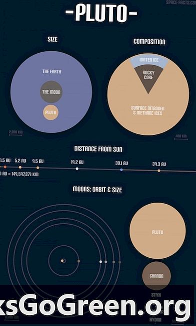 Инфографски: Плутон!