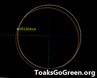 Poiščite tukaj povezave do spletnega ogleda asteroida 2012 DA14 - Prostor