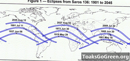 Marso 20 eclipse at ang Saros