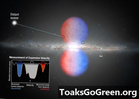 Fermi Bubbles, care se confruntă cu mintea, sondează prin lumina quasar