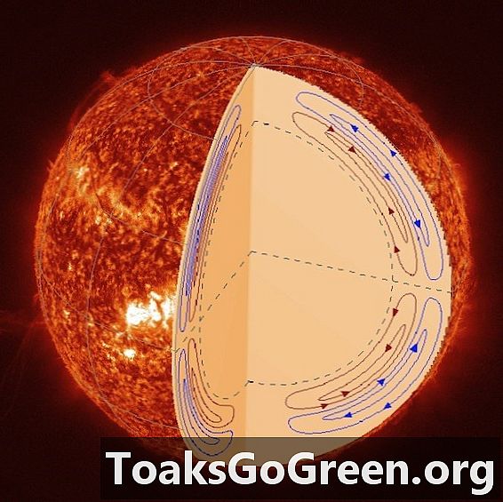 NASA的SDO任务解开了太阳内部的运动