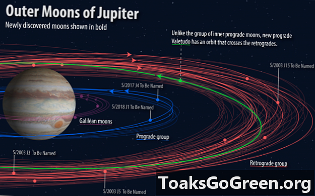 Novos nomes para as 5 luas de Júpiter
