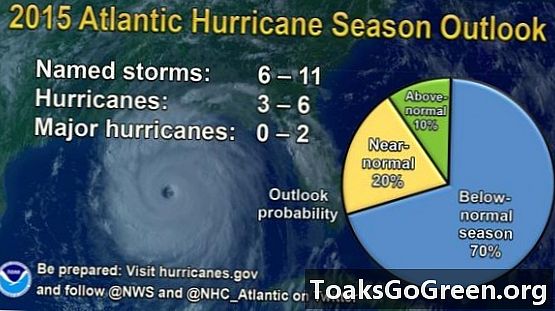 NOAA spår sakte atlantisk orkansesong 2015