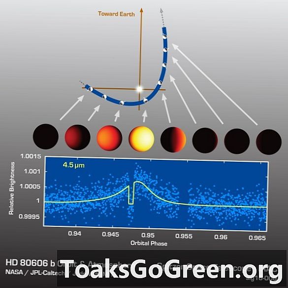 Oddball hot Jupiter har vilt eksentrisk bane - Rom