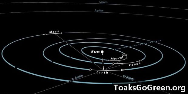 Planetcirkus i maj, med forklaring